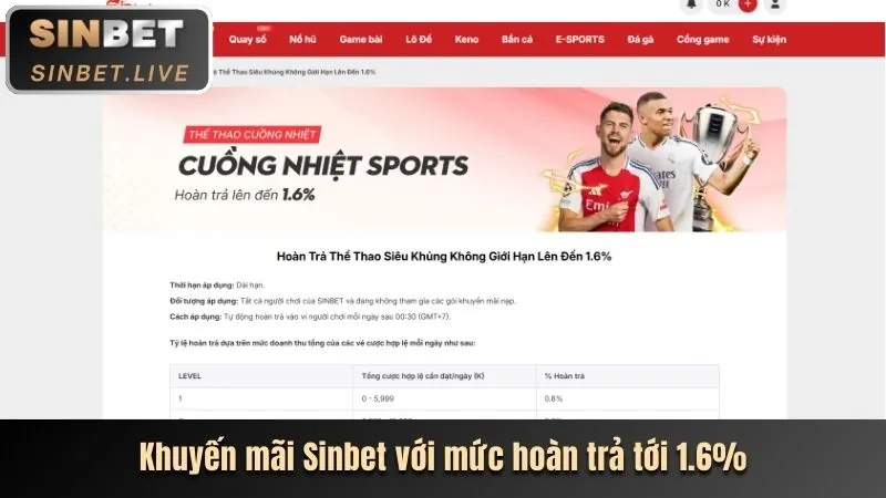 Thưởng nạp lần đầu M88